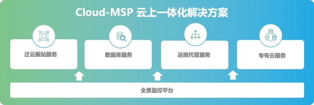 云MSP案例集锦 | 云上一体化服务，全面解决企业上云、用云、管云难题
