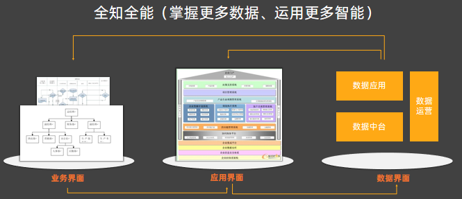 直击云栖 | 袋鼠云旅游数据中台，为旅游行业升级注入新动力