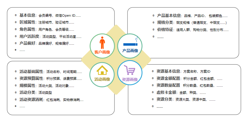 袋鼠云数据中台,赋能烟草营销数智化转型 袋鼠云数据中台,赋能烟草营销数智化转型
