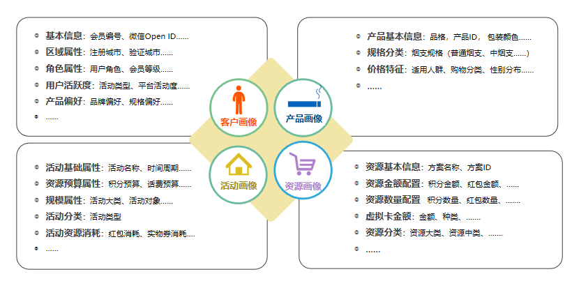 袋鼠云数据中台，赋能烟草营销数智化转型