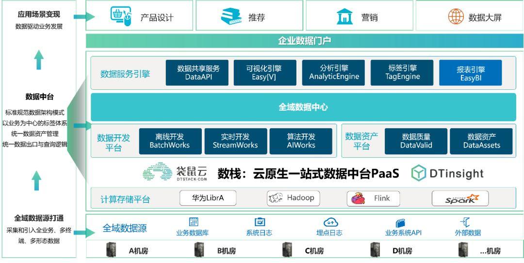 袋鼠云x中原银行达成合作，共同打造一站式金融数据中台PaaS