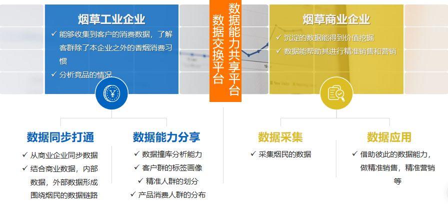 袋鼠云数据中台,赋能烟草营销数智化转型 袋鼠云数据中台,赋能烟草营销数智化转型