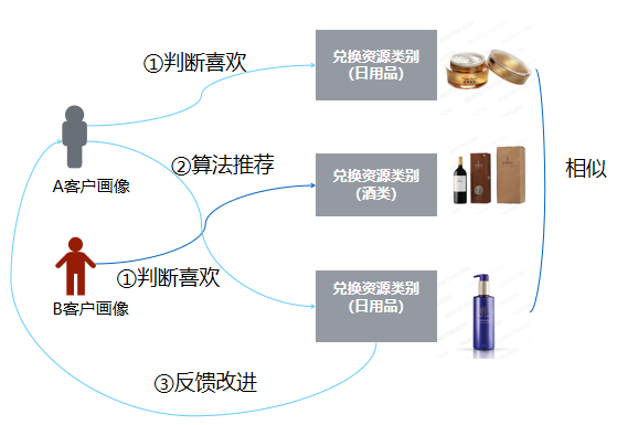 袋鼠云数据中台,赋能烟草营销数智化转型 袋鼠云数据中台,赋能烟草营销数智化转型