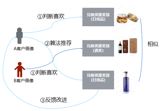 袋鼠云数据中台，赋能烟草营销数智化转型