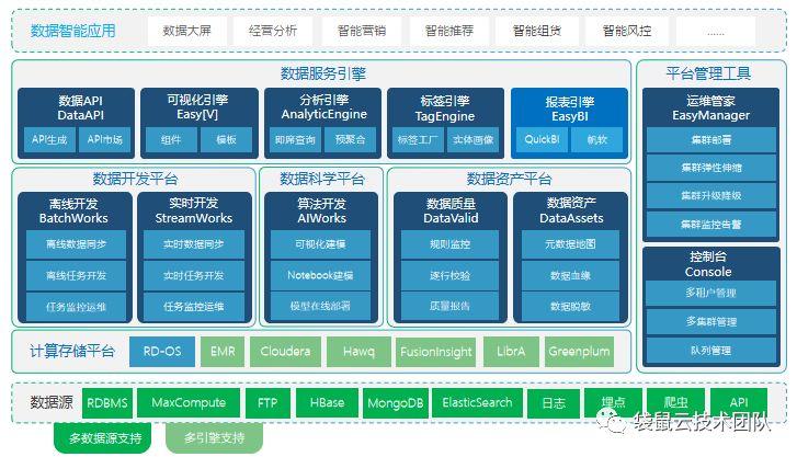 袋鼠云研发手记 | 数栈：详解FlinkX中的断点续传和实时采集