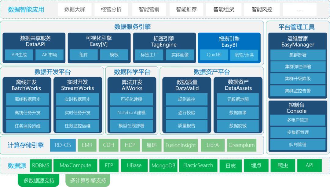 金融中台再下一城，数栈DTinsight助力证券业数智化升级