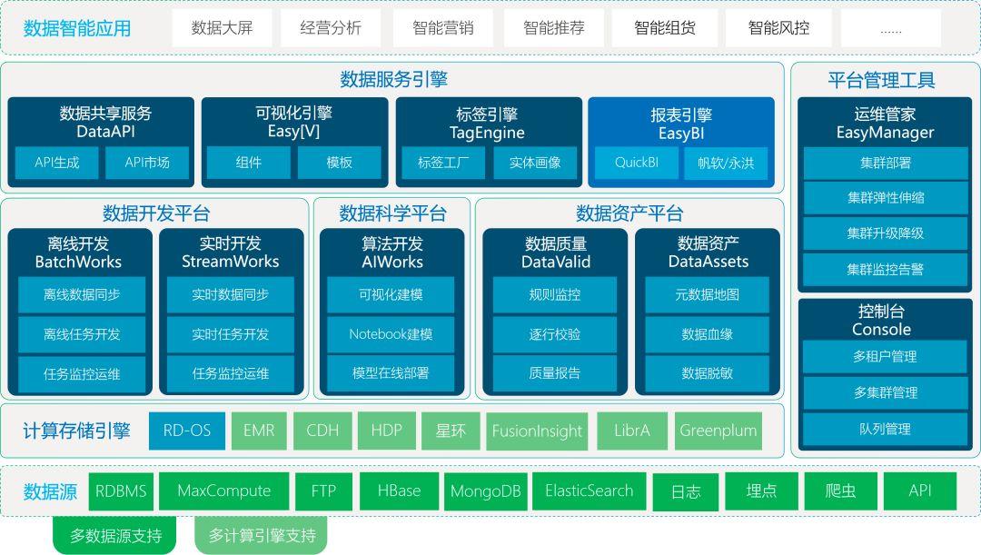 袋鼠云数据中台专栏V2.0 | 这是一个更懂你心思的图书馆 袋鼠云数据中台专栏V2.0 | 这是一个更懂你心思的图书馆