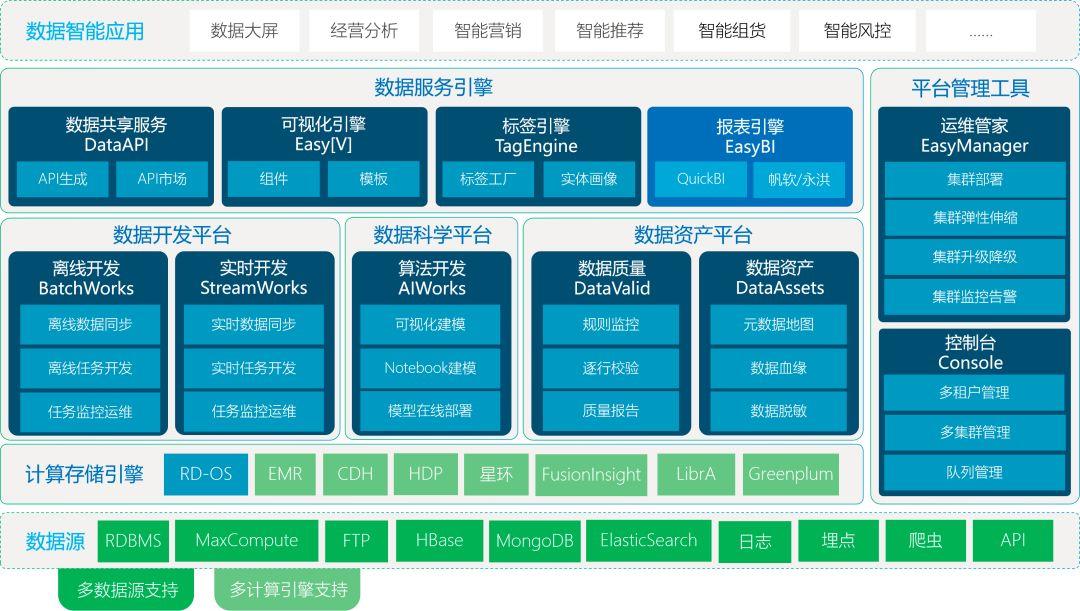 袋鼠云数据中台专栏V2.0 | 这是一个更懂你心思的图书馆