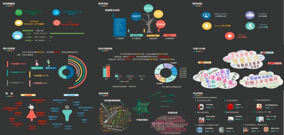 袋鼠云数据中台专栏V2.0 | 这是一个更懂你心思的图书馆