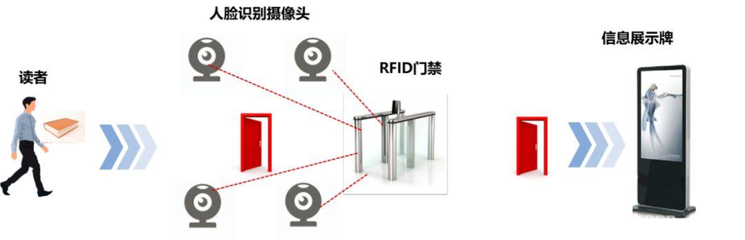 袋鼠云数据中台专栏V2.0 | 这是一个更懂你心思的图书馆 袋鼠云数据中台专栏V2.0 | 这是一个更懂你心思的图书馆