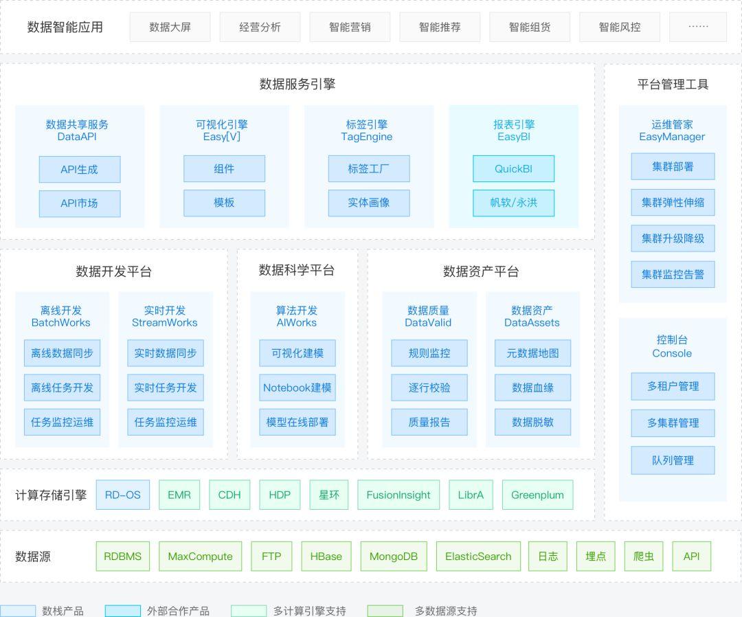 官宣 | 袋鼠云完成数亿元B轮融资，深耕数据中台服务，助力企业数智化升级