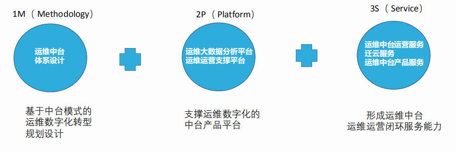 2019收官,我们交出了这一份「数据智能」答卷 2019收官,我们交出了这一份「数据智能」答卷