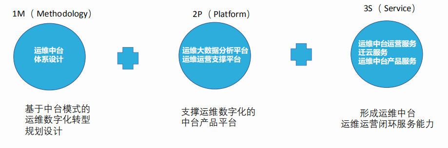 2019收官，我们交出了这一份「数据智能」答卷