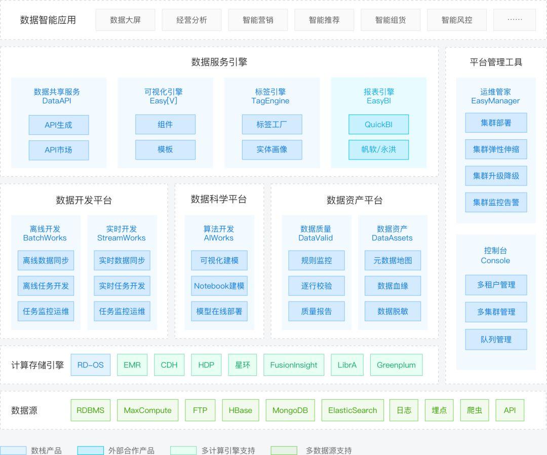 2019收官,我们交出了这一份「数据智能」答卷 2019收官,我们交出了这一份「数据智能」答卷