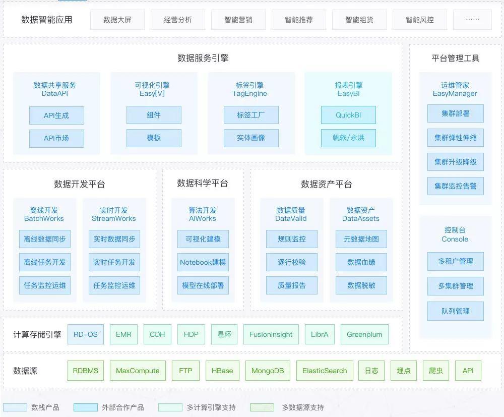 行业独创，袋鼠云为某上市银行量身打造「分行数据应用云平台」