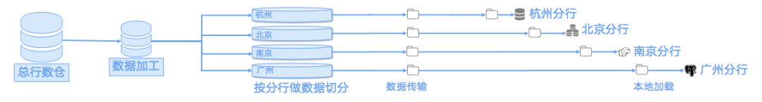 行业独创,袋鼠云为某上市银行量身打造「分行数据应用云平台」 行业独创,袋鼠云为某上市银行量身打造「分行数据应用云平台」