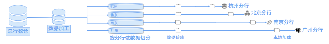 行业独创，袋鼠云为某上市银行量身打造「分行数据应用云平台」