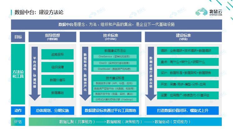 袋鼠学院干货福利 | 从战略到落地，袋鼠云专家帮您吃透中台