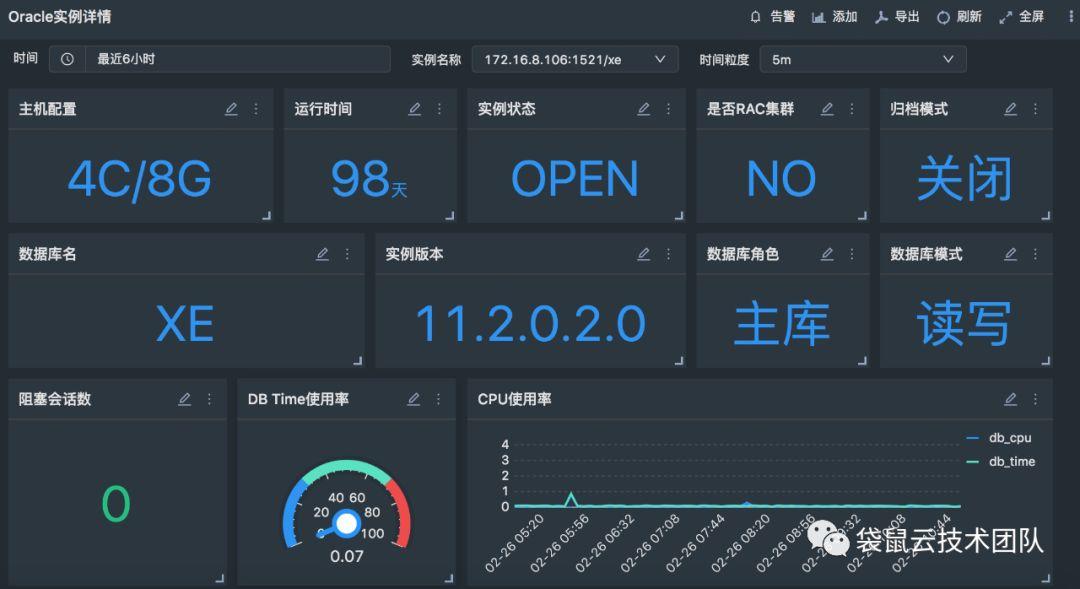 袋鼠云技术荟 | Oracle数据库运维场景下，智能运维如何落地生根？