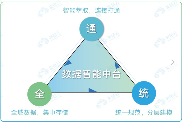 袋鼠云数栈：数字经济时代新基建，助力企业数智化升级