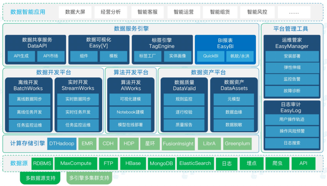 袋鼠云数栈：数字经济时代新基建，助力企业数智化升级