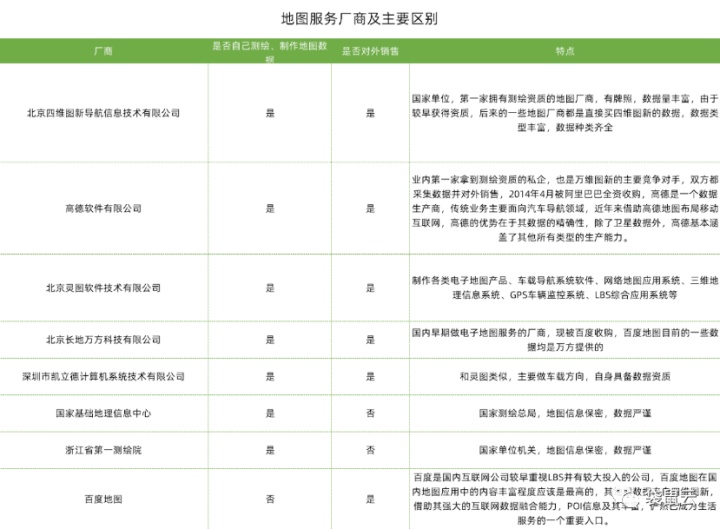 袋鼠云数据可视化大屏技术揭秘|数据地图的类型