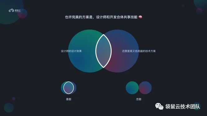 袋鼠云可视化二三事 | 数据大屏设计师,我不信你没有这些困惑! 袋鼠云可视化二三事 | 数据大屏设计师,我不信你没有这些困惑!