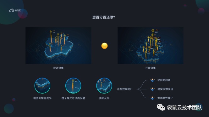 袋鼠云可视化二三事 | 数据大屏设计师，我不信你没有这些困惑!