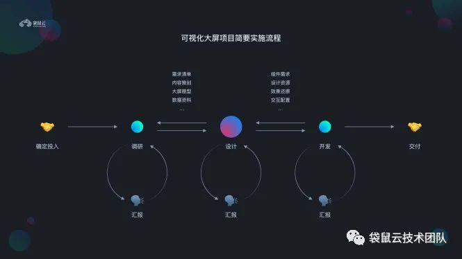 袋鼠云可视化二三事 | 数据大屏设计师,我不信你没有这些困惑! 袋鼠云可视化二三事 | 数据大屏设计师,我不信你没有这些困惑!