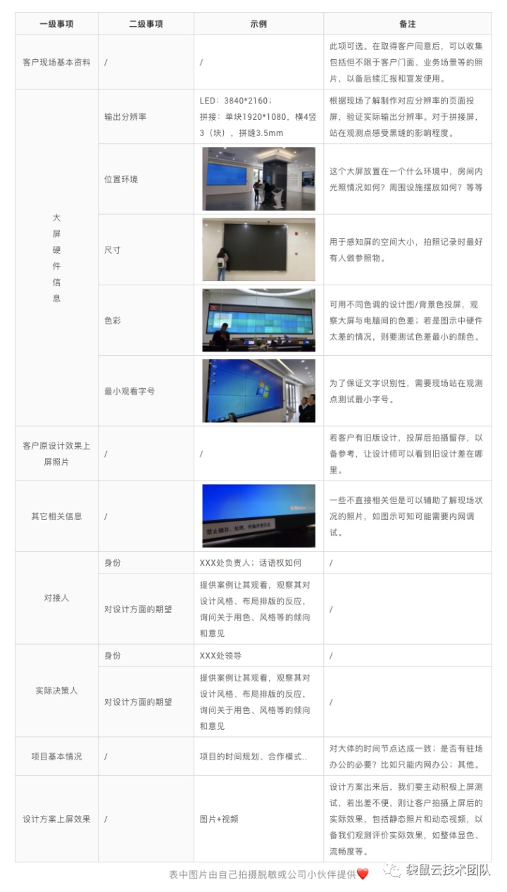 袋鼠云可视化二三事 | 数据大屏设计师,我不信你没有这些困惑! 袋鼠云可视化二三事 | 数据大屏设计师,我不信你没有这些困惑!