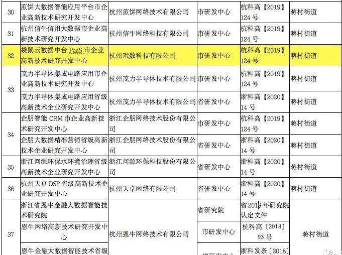 袋鼠云获评数据中台杭州市级研发中心