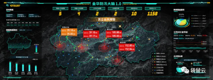 像人类大脑一样思考 ,“袋鼠云防汛大脑”让防汛更智慧 像人类大脑一样思考 ,“袋鼠云防汛大脑”让防汛更智慧