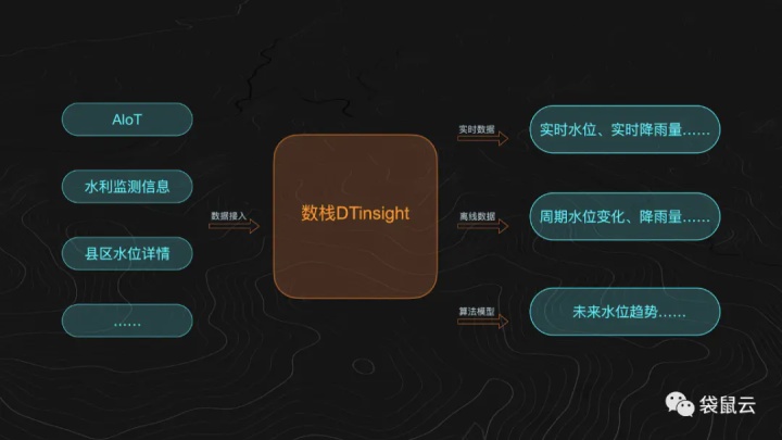 像人类大脑一样思考 ,“袋鼠云防汛大脑”让防汛更智慧 像人类大脑一样思考 ,“袋鼠云防汛大脑”让防汛更智慧