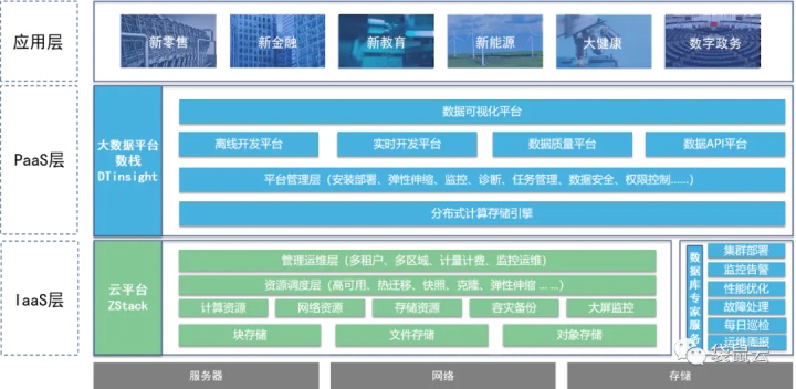 袋鼠云与ZStack牵手,联合推出一站式云基建解决方案 袋鼠云与ZStack牵手,联合推出一站式云基建解决方案