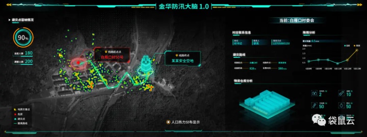 像人类大脑一样思考 ,“袋鼠云防汛大脑”让防汛更智慧 像人类大脑一样思考 ,“袋鼠云防汛大脑”让防汛更智慧