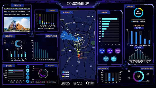 「数据大屏」数据大屏数据可视化是以大屏幕为关键媒介的大数据可视化再设计方案