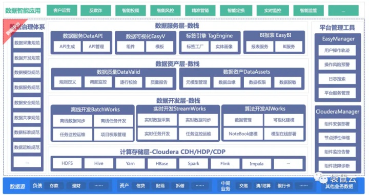 袋鼠云与Cloudera牵手,发布金融数据中台联合解决方案 袋鼠云与Cloudera牵手,发布金融数据中台联合解决方案