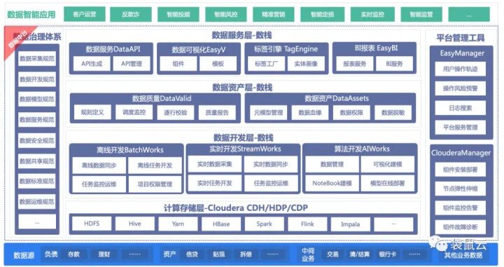 袋鼠云与Cloudera牵手，发布金融数据中台联合解决方案