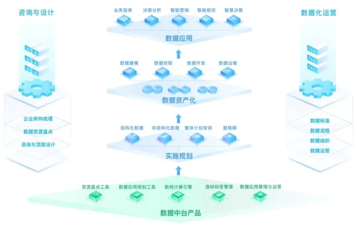《中国电子报》：袋鼠云深耕数字化新基建，让数据产生价值