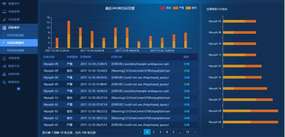 「运维日志分析」运维日志分析所需要的工具有哪些？