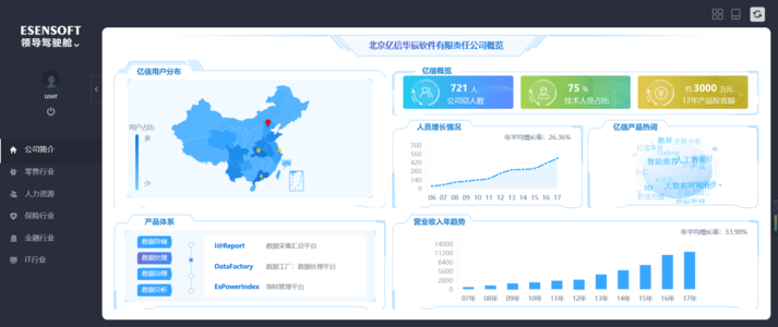 「领导驾驶舱」领导驾驶舱是啥？