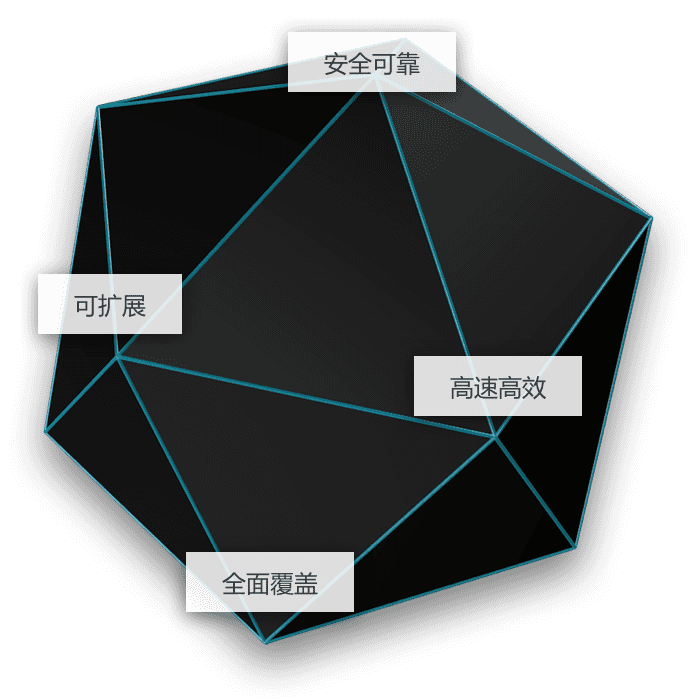 「混合云备份」如今的全方位方案必须借助混合云备份