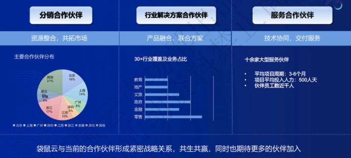 2020DDIC | 袋鼠云“飞跃计划”——和谁飞，如何跃？