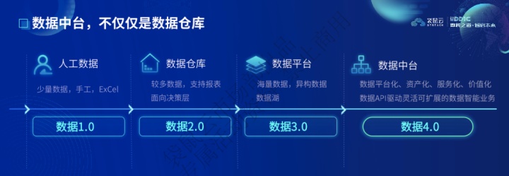 陈吉平：袋鼠云要做最可靠的企业数字化基础设施供应商