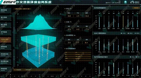 数智峰会|EasyV可视化领导驾驶舱助力企业数智化改革 数智峰会|EasyV可视化领导驾驶舱助力企业数智化改革