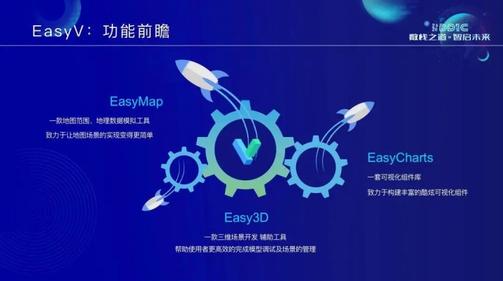 数智峰会｜EasyV可视化领导驾驶舱助力企业数智化改革