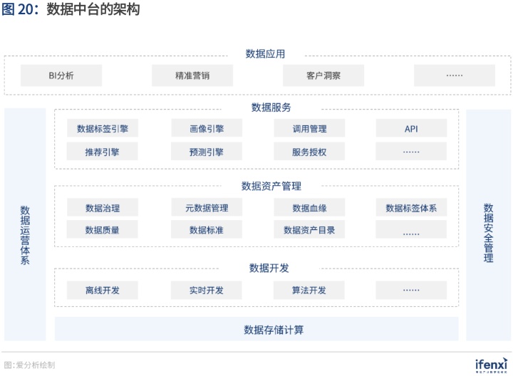 袋鼠云入选《爱分析·中国数据智能应用趋势报告》，解码数据中台最佳实践