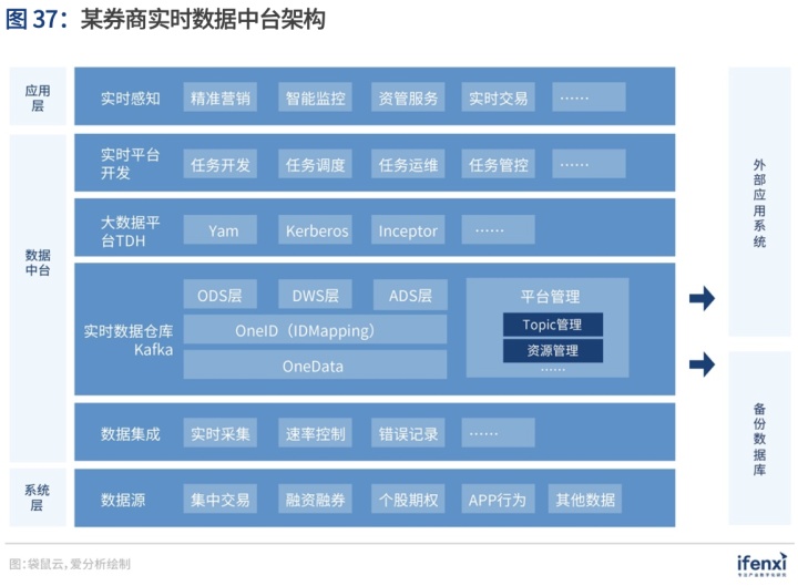 袋鼠云入选《爱分析·中国数据智能应用趋势报告》，解码数据中台最佳实践