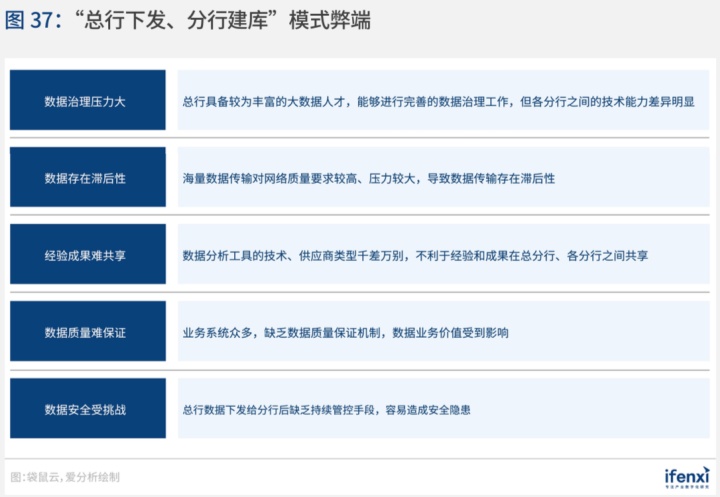 袋鼠云入选《爱分析·中国银行业数字化趋势报告》，助力银行在存量时代破局