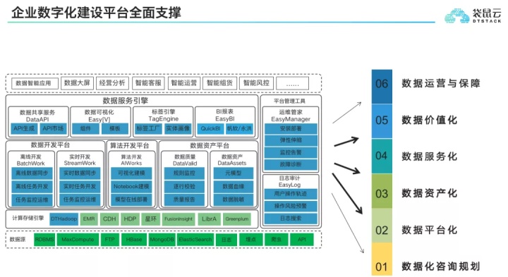 干货福利 | “新基建”时代,数据如何驱动企业数智化升级 干货福利 | “新基建”时代,数据如何驱动企业数智化升级
